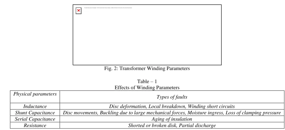 Fig. 2: Transformer Winding Parameters 
