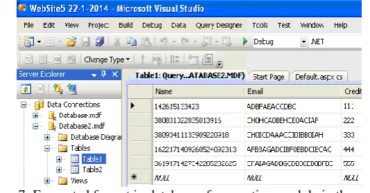 Figure 7: Encrypted format in database of encryption module in the website  
