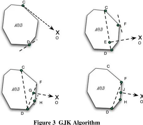Figure 2 Minkowski Difference
