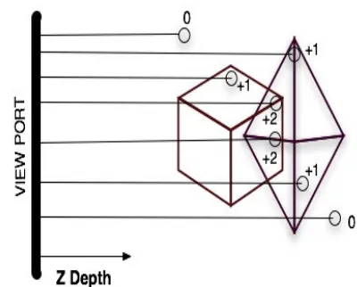 Figure 4. Jordan Curve Theorem