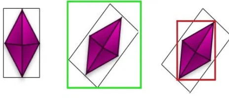 Figure 6 Updating Bounding box w.r.t. rotation, (a)AABB of the geometry, (b) Wrapping AABB around