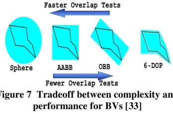 Figure 7 Tradeoff between complexity andperformance for BVs [33]