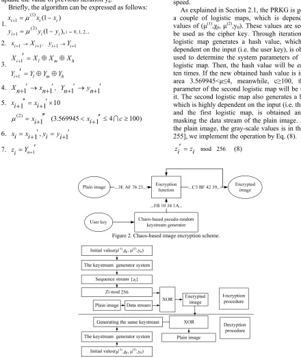 Figure 2. Chaos-based image encryption scheme. 