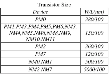 Table – 1 Transistor Size 