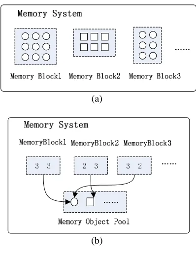 Figure 2.  Class graph of PCM pattern 