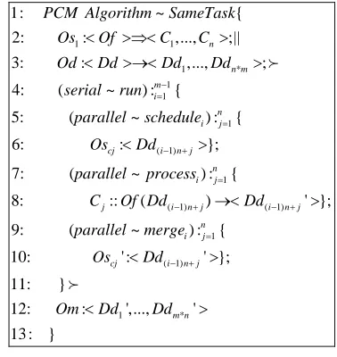 Figure 3.  SameTask algorithm description 