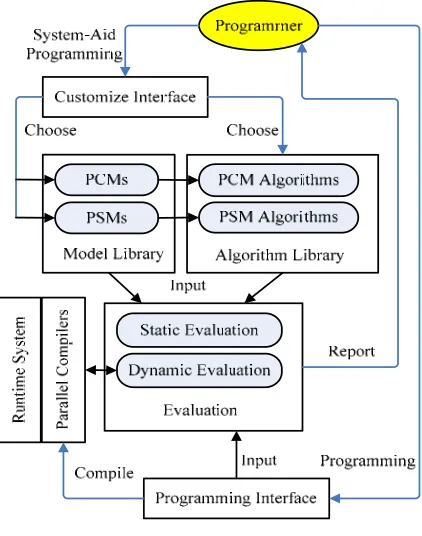 Figure 6.  Organization of ABTE 