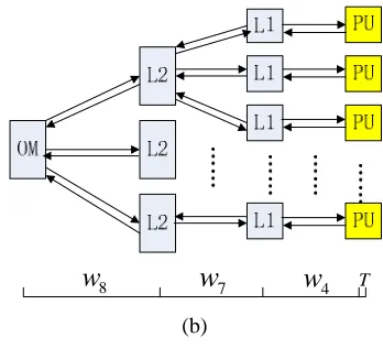Figure 7.  Traces in TriBA example 
