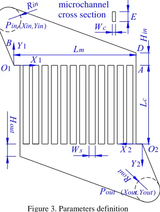 Figure 3. Parameters definition 