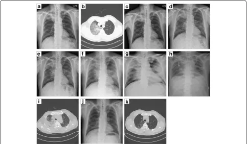 Fig. 1 Imaging changes in the first case of Korean MERS-CoV infection outbreak. Panelinfiltration and consolidation in central portion of right upper lung lobe
