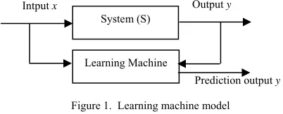 Figure 1.  Learning machine model 