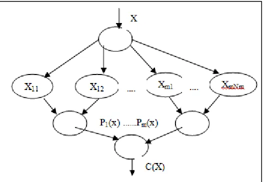 Fig. 3: K-Nearest Neighbour Classification 