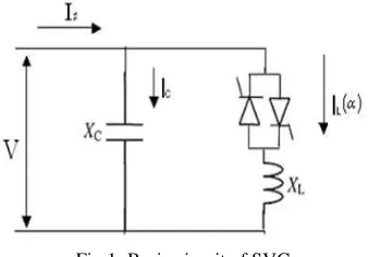 Fig 1: Basic circuit of SVC 