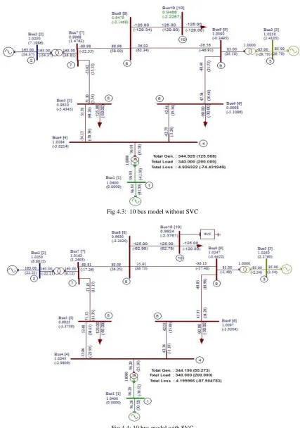 Fig 4.4: 10 bus model with SVC 