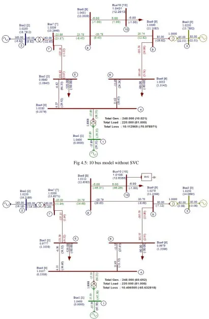 Fig 4.5: 10 bus model without SVC 