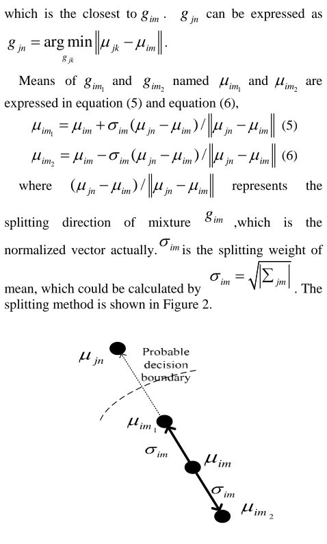 Figure  2. Splitting method 1 