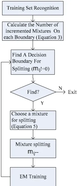 Figure  3. Vector angle 
