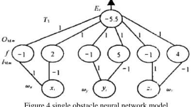Figure 1 LSM’s structure  
