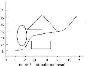 figure 5  simulation result 