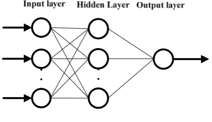 Figure 2.           the BPCNN structure of load forecasting Where 