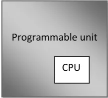 figure 3 Processor embedded in a reconfigurable fabric [2]. 