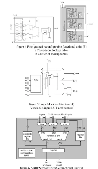 figure 5 Logic block architecture [4] Virtex-5 6-input LUT architecture  