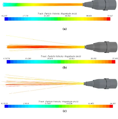 Figure 2.13: Dry Ice Fraction = 0.216: Closed Boundary maximum velocity on dry ice particles at a)10µm b)100µm c)1000µm 