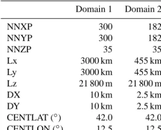 Figure 1.Figure 1: Domains used in this paper (D1, D2) and the Lazio Region (L) in the  Domains used in this paper (D1, D2) and the Lazio Re-gion (L) in the second domain.second domain