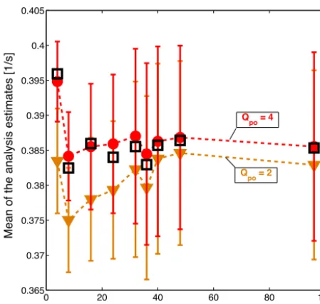Figure 6. Convergence of the mean analysis estimates of the pro-respond to the analysis estimates obtained using the standard EnKF.sponds tosemble membersa single assimilation cycle: comparison of the performance betweenthe EnKF and PC-EnKF algorithms