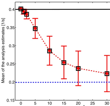 Figure 9. Mean and STD of the analysis estimates of the propor-STDtionality coefﬁcient P [s−1] as a function of the observation error σ o for a ﬁxed number of members Ne = 48 and for one assim-ilation cycle (with an EnKF update at 50s): comparison betweenE