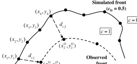 Figure 3. Construction of the differences between simulatedﬁre front (SFF) and observed ﬁre front (OFF) noted dt =[dt,1,··· ,dt,Nofr]
