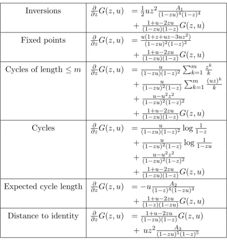 Table 1: Differential equations for G(z, u) resp. ˜ G(z, u).