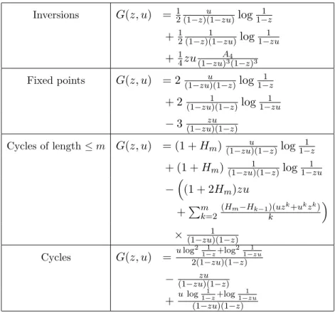 Table 2: Solutions for G(z, u) resp. ˜ G(z, u).