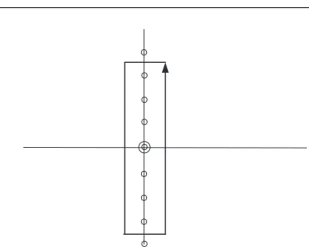 Figure 3: Path of integration; poles at χ k are indicated, the double pole at 0 by a double circle