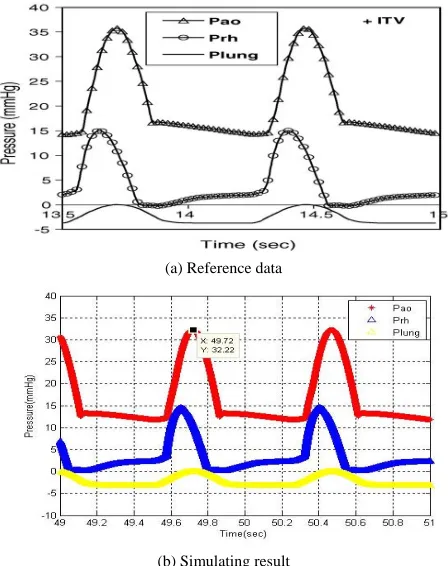 Fig. 4 Reference data and simulating results 