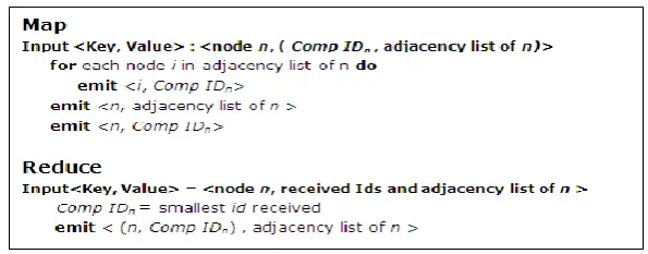 Figure 1 The PEGASUS algorithm for fiinding connected components of a graph using MapReduce   