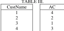 TABLE III.  CustName 