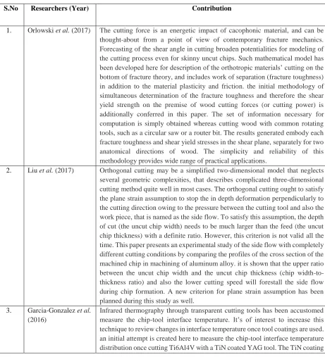 Table 1: Research Contributions in the Field of Cutting Tools 