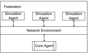 Figure 1. Multi-agent distribution model.
