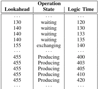 Figure 4. Experimental model in simulation system.TABLE I.