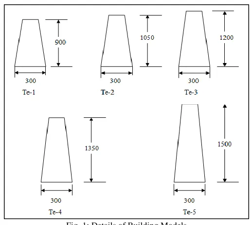 Fig. 1: Details of Building Models  
