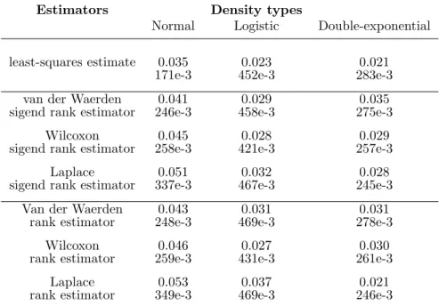 Table 2: Simulation results with series length n = 40.