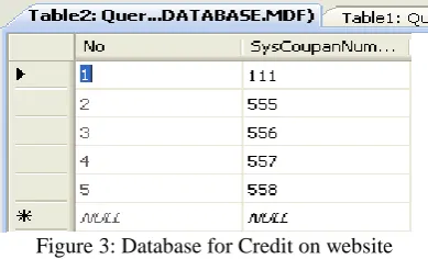 Figure 3: Database for Credit on website    