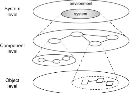 Figure 3. Data ﬂow model of system interaction with its environment.