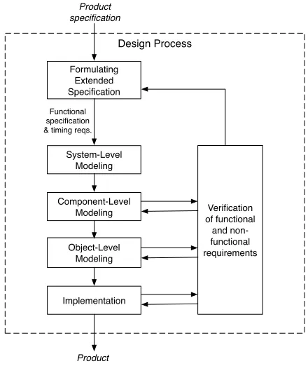 Figure 8. Stages in the design process: from a speciﬁcation to a readyproduct.