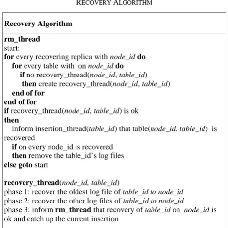 TABLE II.  RECOVERY A