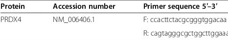 Table 1 Primers used in quantitative RT-PCR analysis ofproteins identified by 2DE