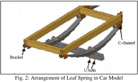 Fig. 2: Arrangement of Leaf Spring in Car Model 
