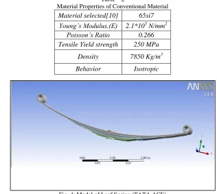 Table – 2 Material Properties of Conventional Material 