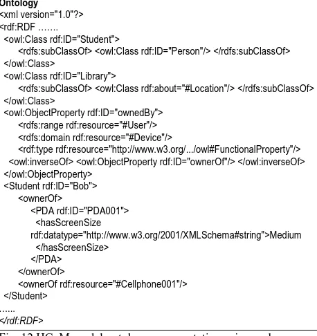 Fig. 12 HCoM model ontology representation using owl 